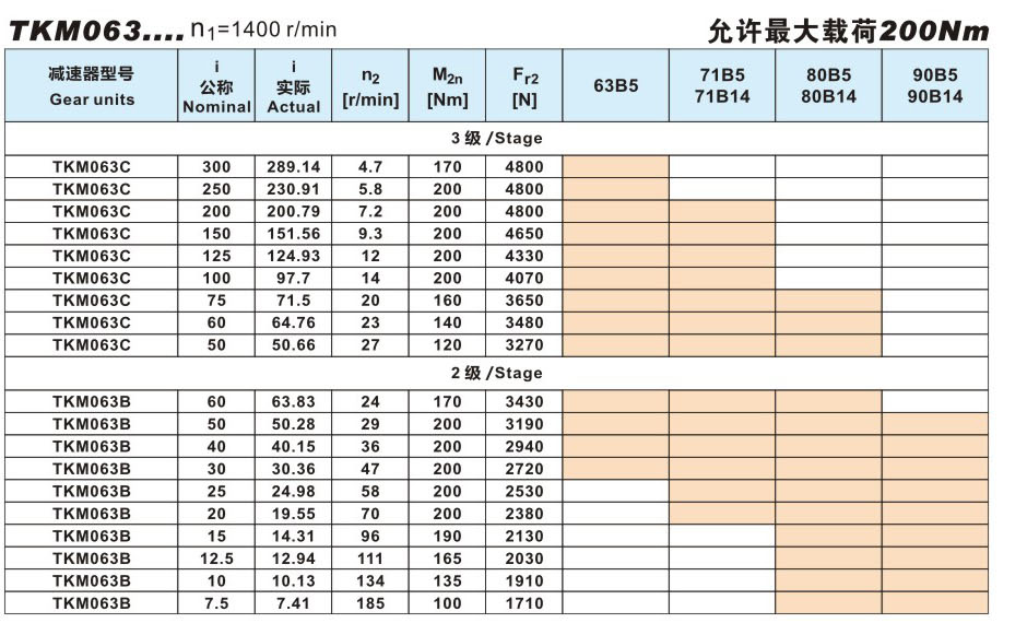 南宫国际(中国区)官方网站